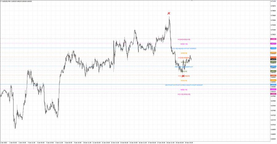 fact audusd m30 06-38 16.01.23.jpg