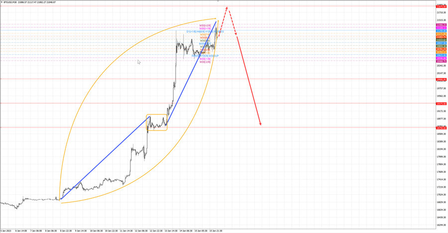 btcusd m30 06-50 16.01.23.jpg