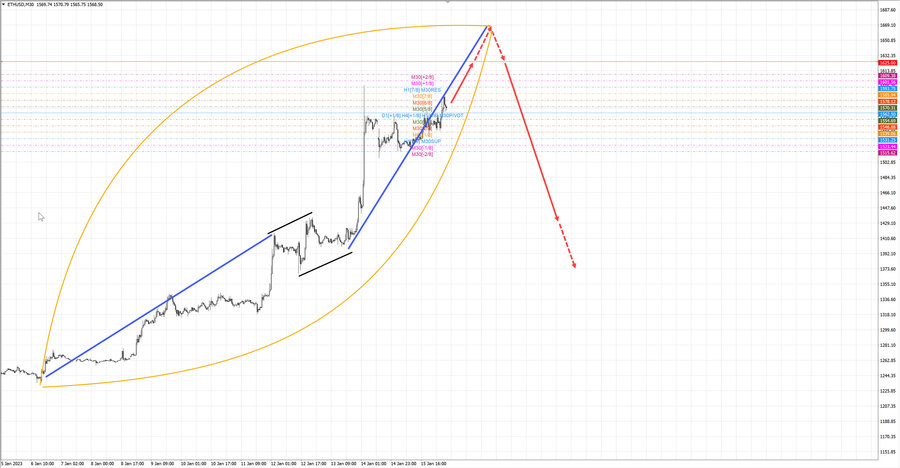 ethusd m30 06-59 16.01.23.jpg