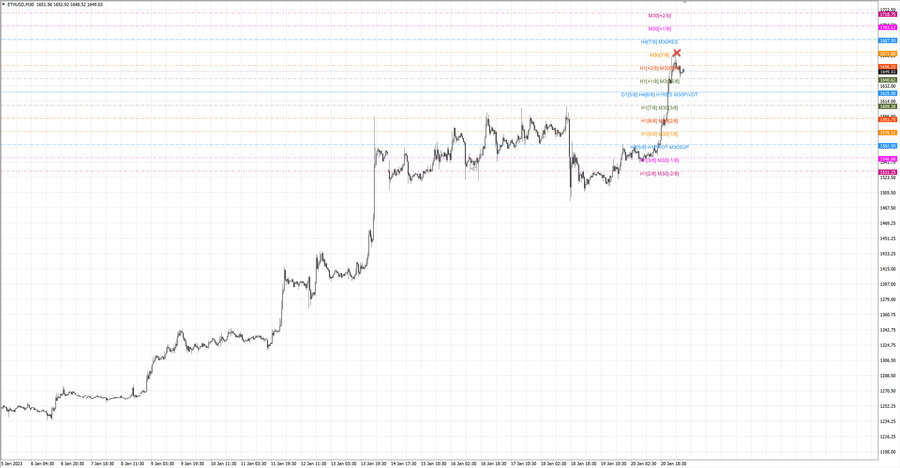 fact ethusd m30 06-59 16.01.23.jpg