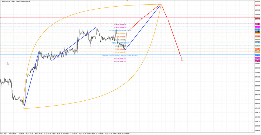 eurusd m30 12-37 18.01.23.jpg
