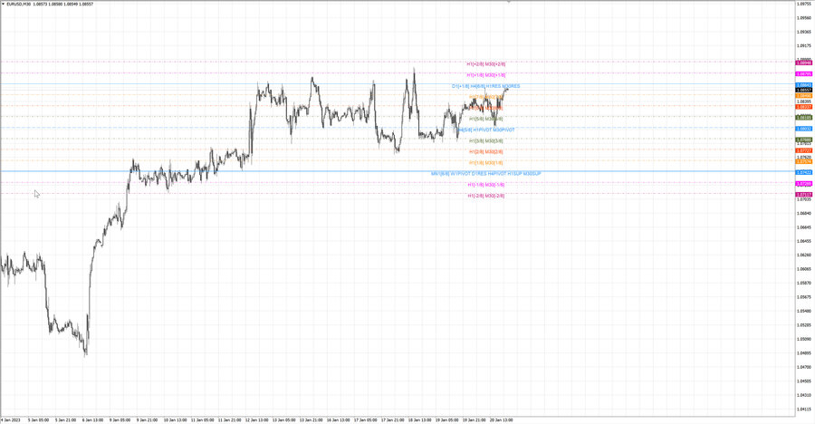 fact eurusd m30 12-37 18.01.23.jpg