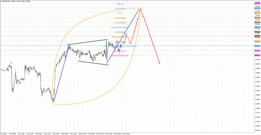 gbpusd m30 07-30 16.01.23.jpg