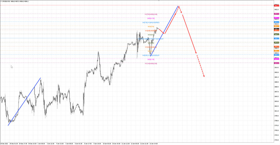 S&P500 m30 07-43 16.01.23.jpg