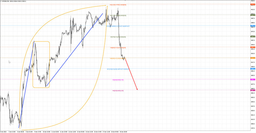 S&P500 m30 08-00 19.01.23.jpg