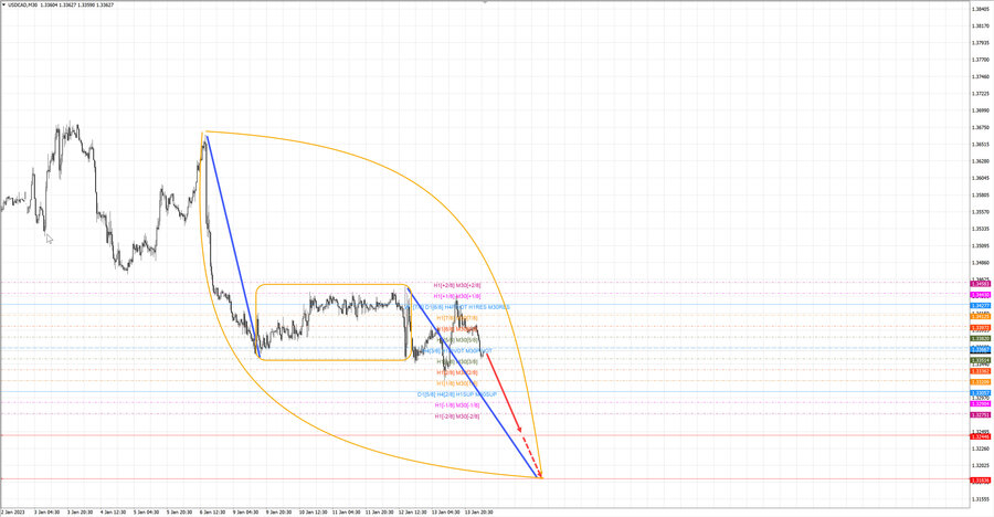 usdcad m30 06-43 16.01.23.jpg