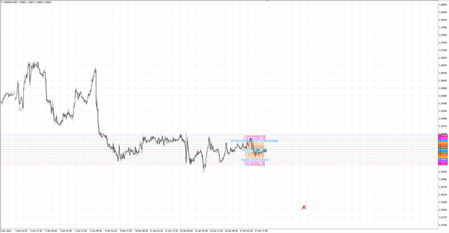 fact usdcad m30 06-43 16.01.23.jpg