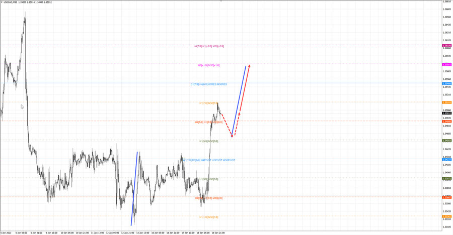 usdcad m30 07-33 19.01.23.jpg