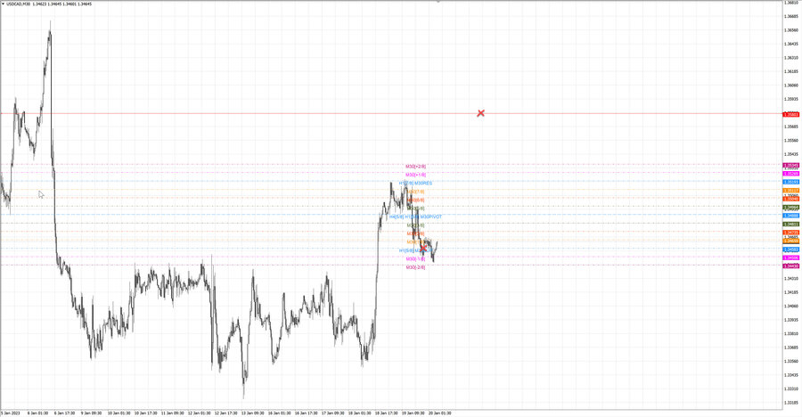 fact usdcad m30 07-33 19.01.23.jpg