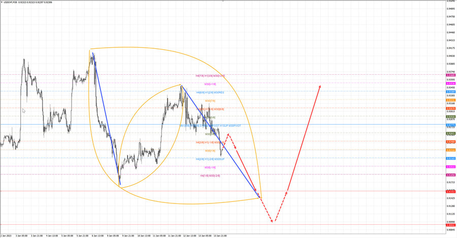 usdchf m30 07-27 16.01.23.jpg