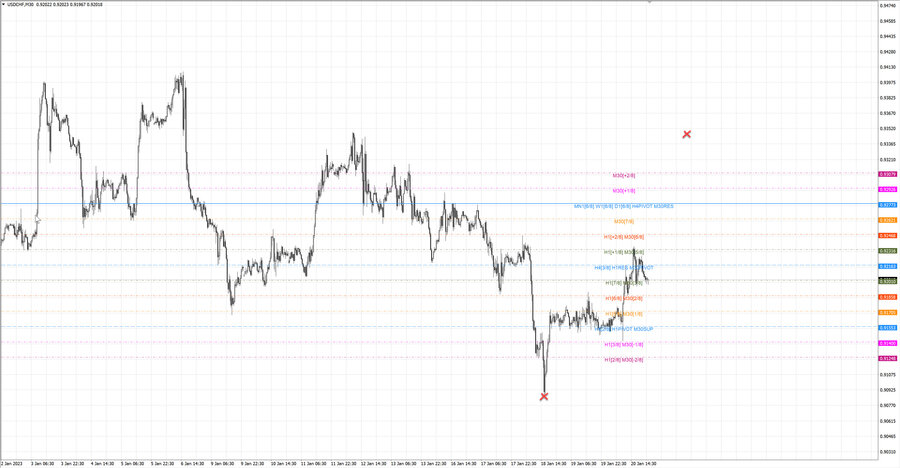 fact usdchf m30 07-27 16.01.23.jpg