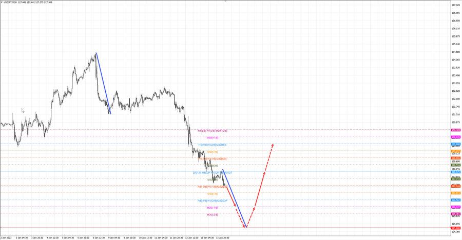 usdjpy m30 06-46 16.01.23.jpg