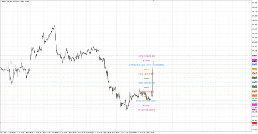 fact usdjpy m30 06-46 16.01.23.jpg
