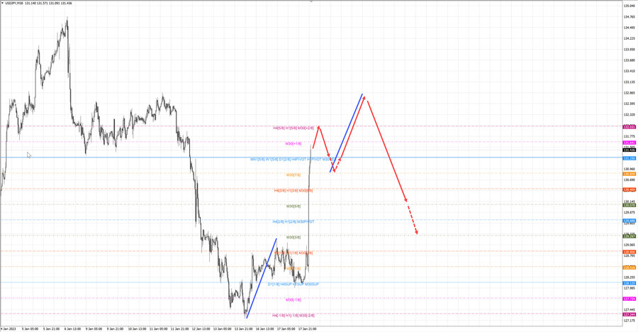 usdjpy m30 07-26 18.01.23.jpg