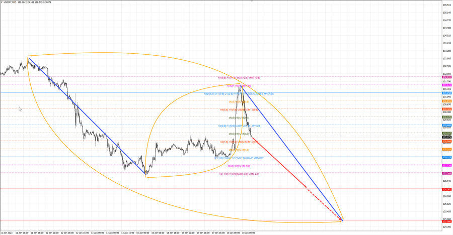 usdjpy m15 13-47 18.01.23.jpg