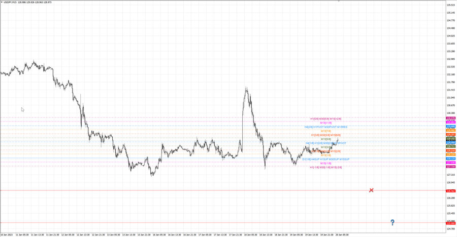 fact usdjpy m15 13-47 18.01.23.jpg