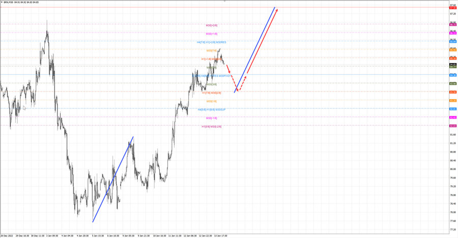 Нефть-Брент m30 07-46 16.01.23.jpg