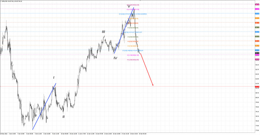 Нефть-Брент m30 08-04 19.01.23.jpg