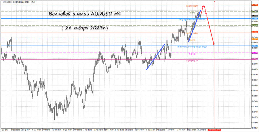audusd h4 28.01.23.jpg