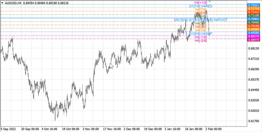 fact audusd h4 28.01.23.jpg