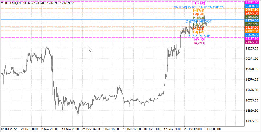 fact btcusd h4 28.01.23.jpg