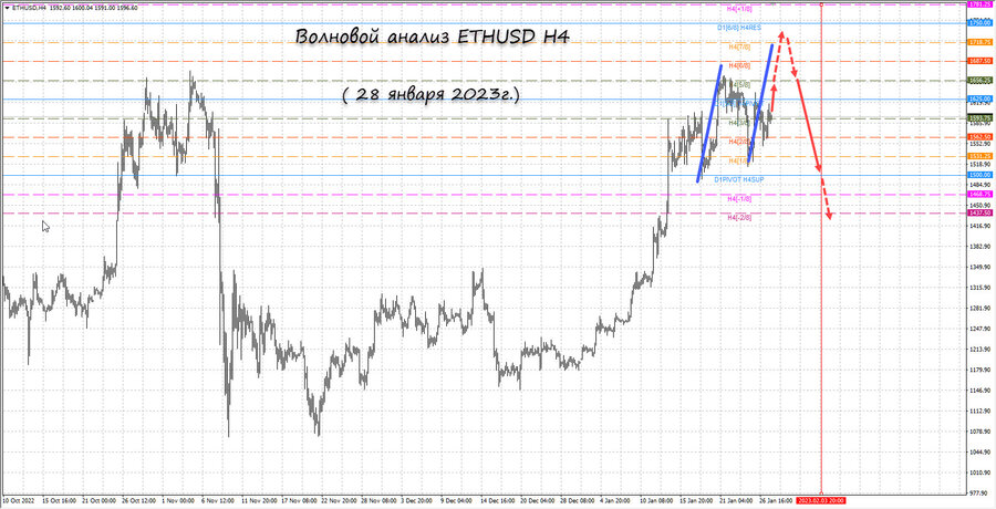 ethusd h4 28.01.23.jpg