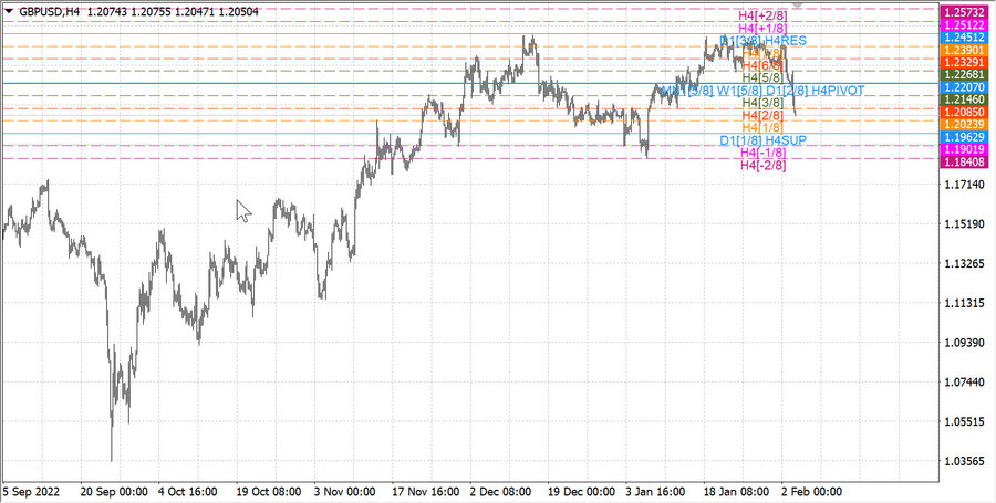 fact gbpusd h4 28.01.23.jpg