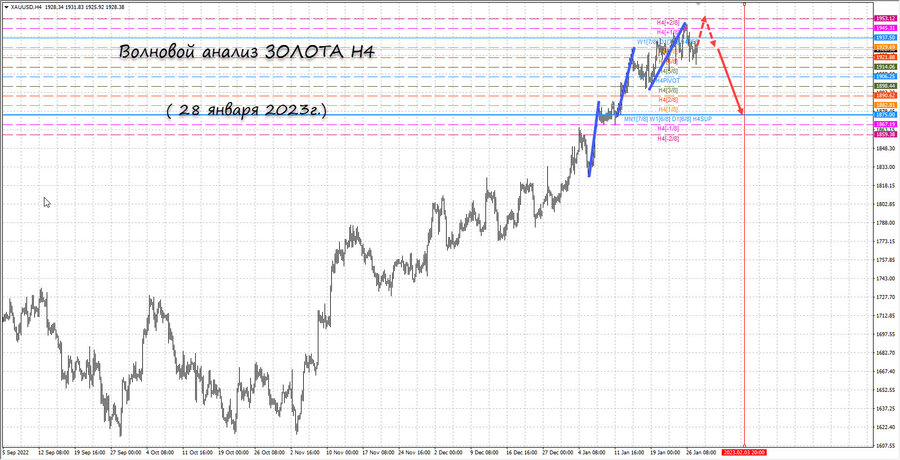 gold h4 28.01.23.jpg