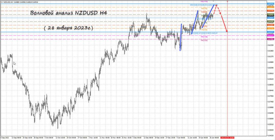 nzdusd h4 28.01.23.jpg