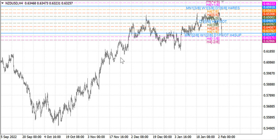 fact nzdusd h4 28.01.23.jpg