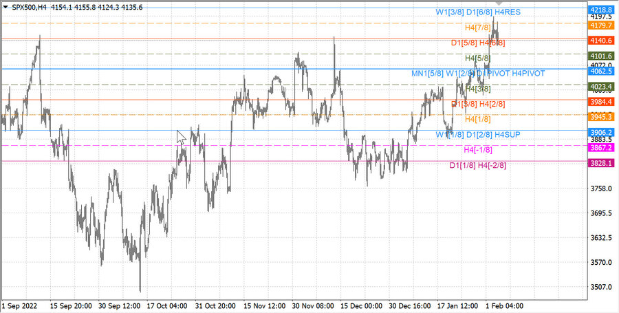 fact S&P500 h4 28.01.23.jpg