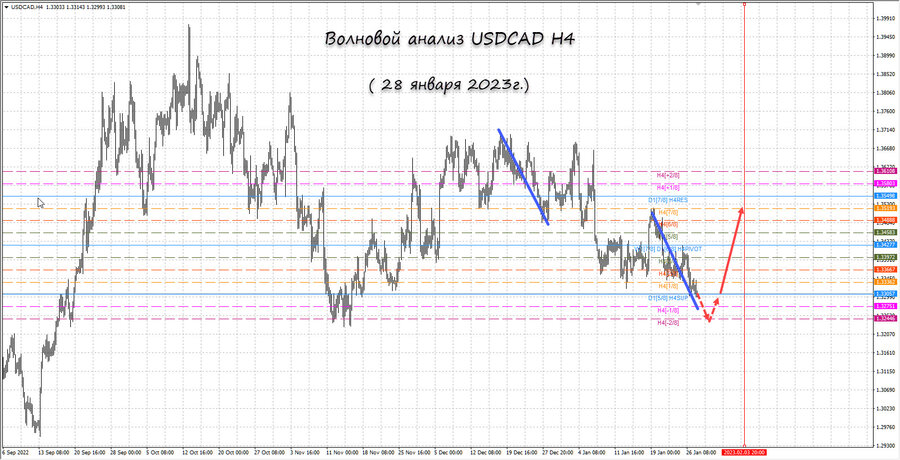 usdcad h4 28.01.23.jpg