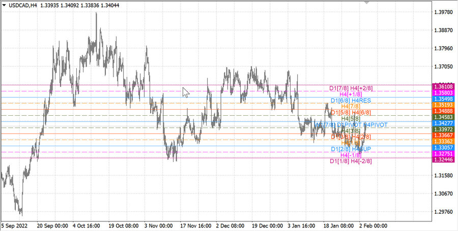 fact usdcad h4 28.01.23.jpg