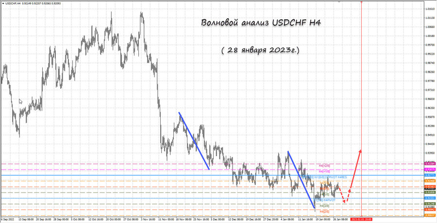 usdchf h4 28.01.23.jpg