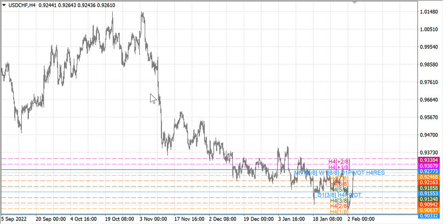 fact usdchf h4 28.01.23.jpg