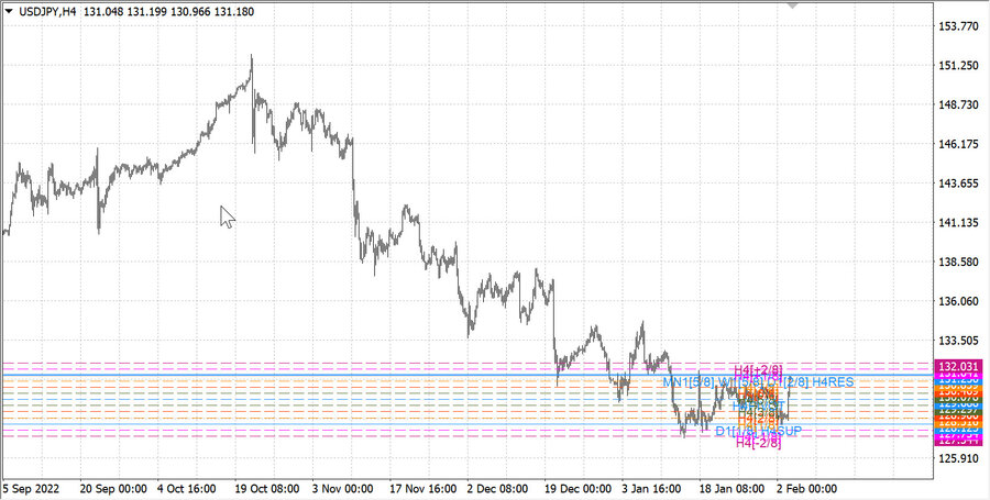 fact usdjpy h4 28.01.23.jpg
