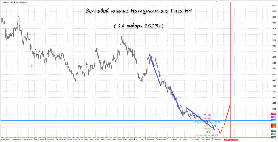 Натуральный Газ h4 28.01.23.jpg