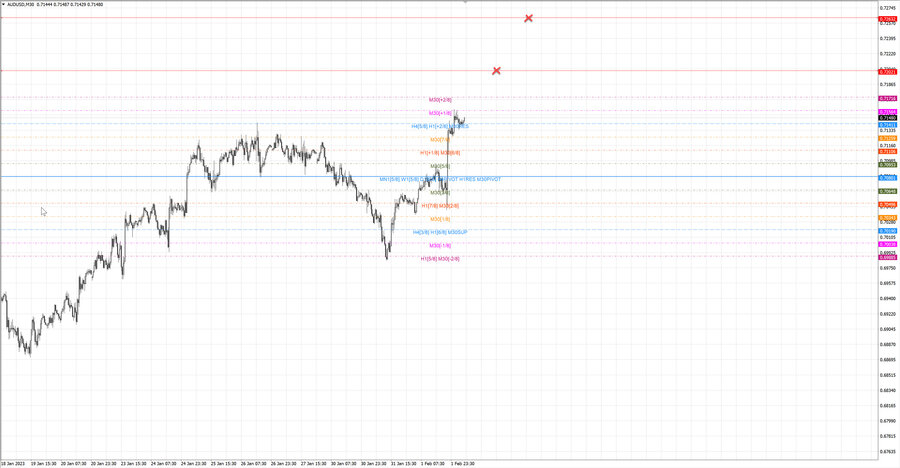 fact audusd m30 19-15 01.02.23.jpg