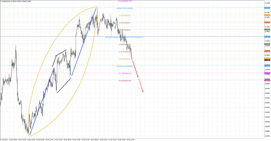 audusd m30 07-27 31.01.23.jpg