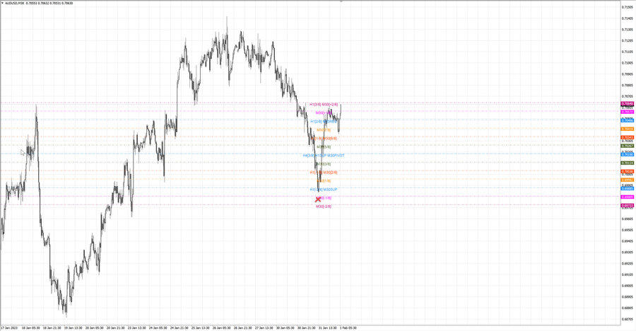 fact audusd m30 07-27 31.01.23.jpg