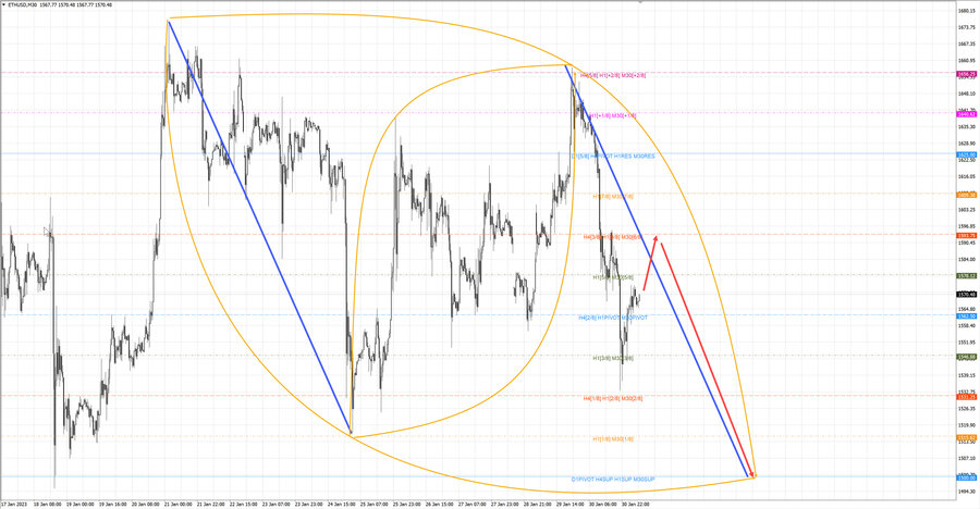 ethusd m30 07-39 31.01.23.jpg