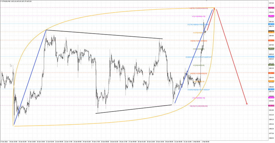 ethusd m30 08-11 02.02.23.jpg