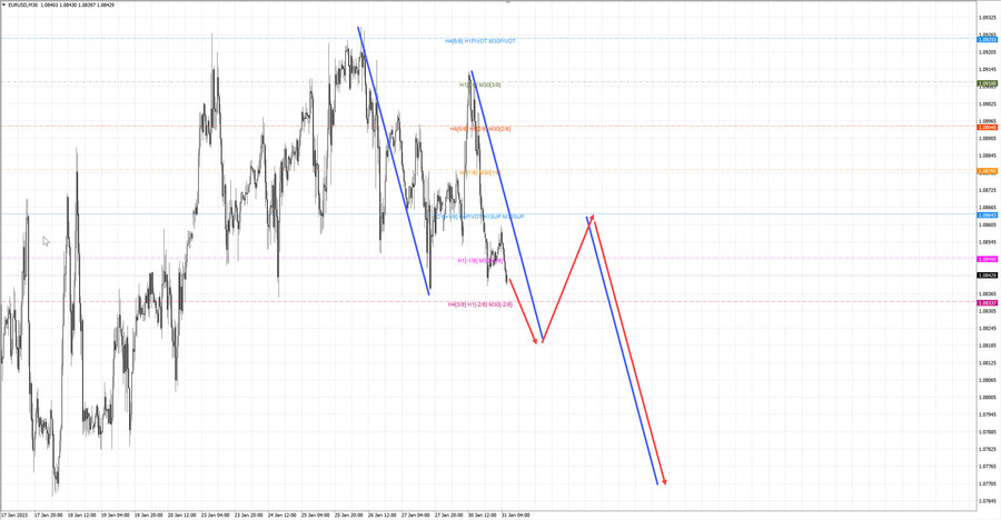 eurusd m30 07-47 31.01.23.jpg