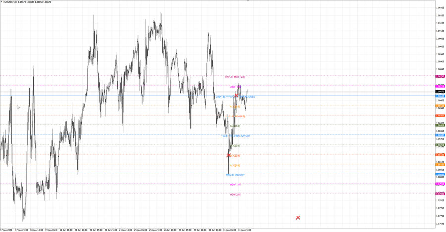 fact eurusd m30 07-47 31.01.23.jpg