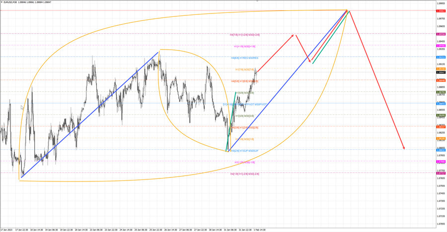 eurusd m30 18-40 01.02.23.jpg