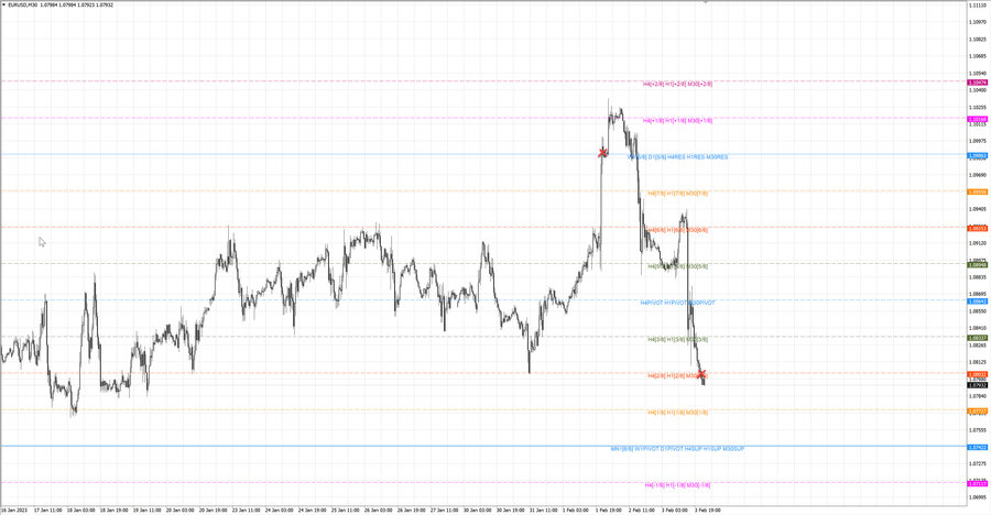 fact eurusd m30 18-40 01.02.23.jpg