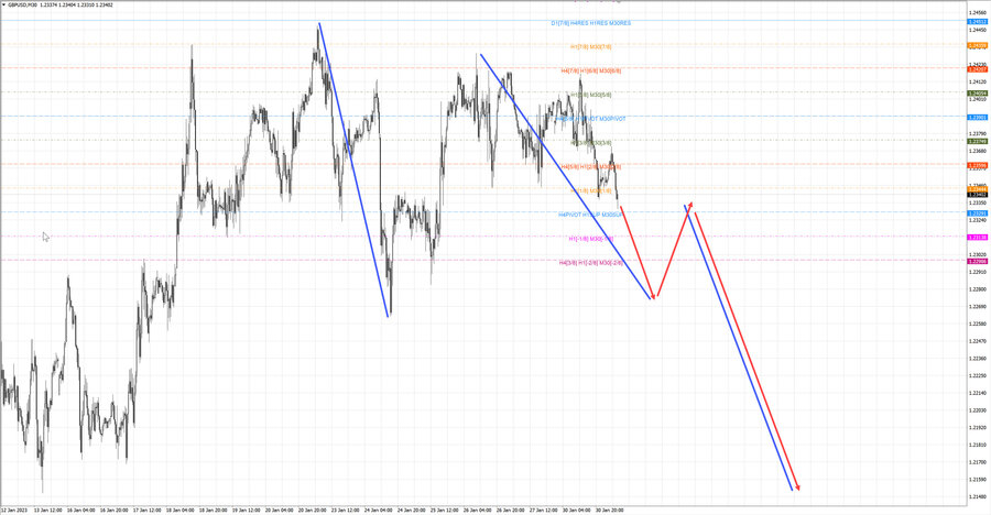 gbpusd m30 07-55 31.01.23.jpg