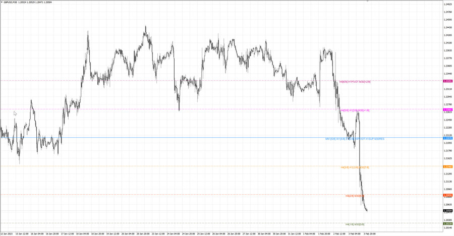 fact gbpusd m30 07-55 31.01.23.jpg