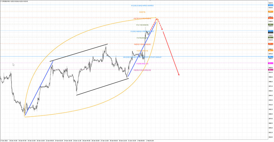 S&P500 m30 08-25 02.02.23.jpg