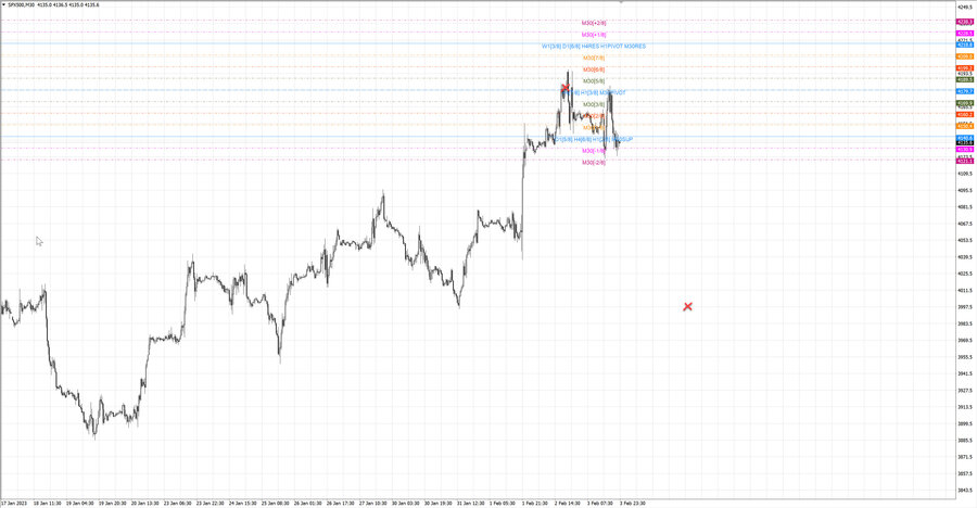 fact S&P500 m30 08-25 02.02.23.jpg
